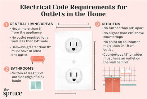 Baltimore electrical code requirements